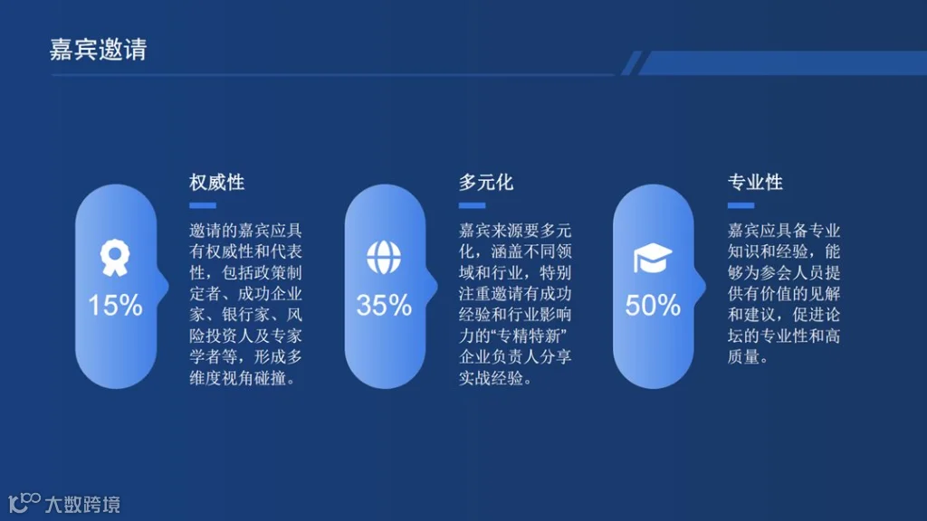 陆家嘴科创论坛方案1_10.png