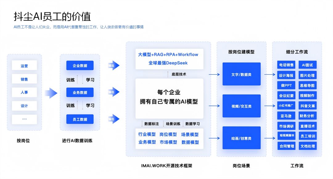 AI员工价值.png