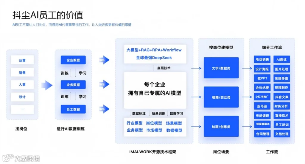 AI员工价值.png