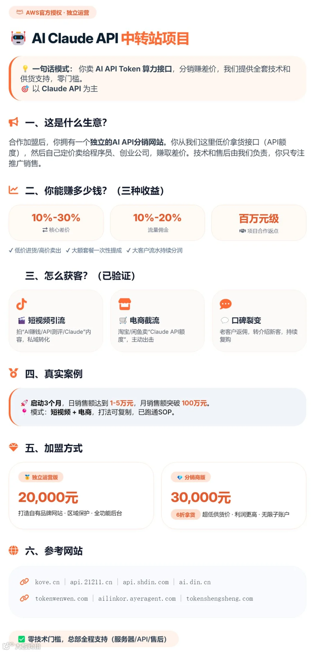AI Claude API中转站 _ 项目介绍截图版.png