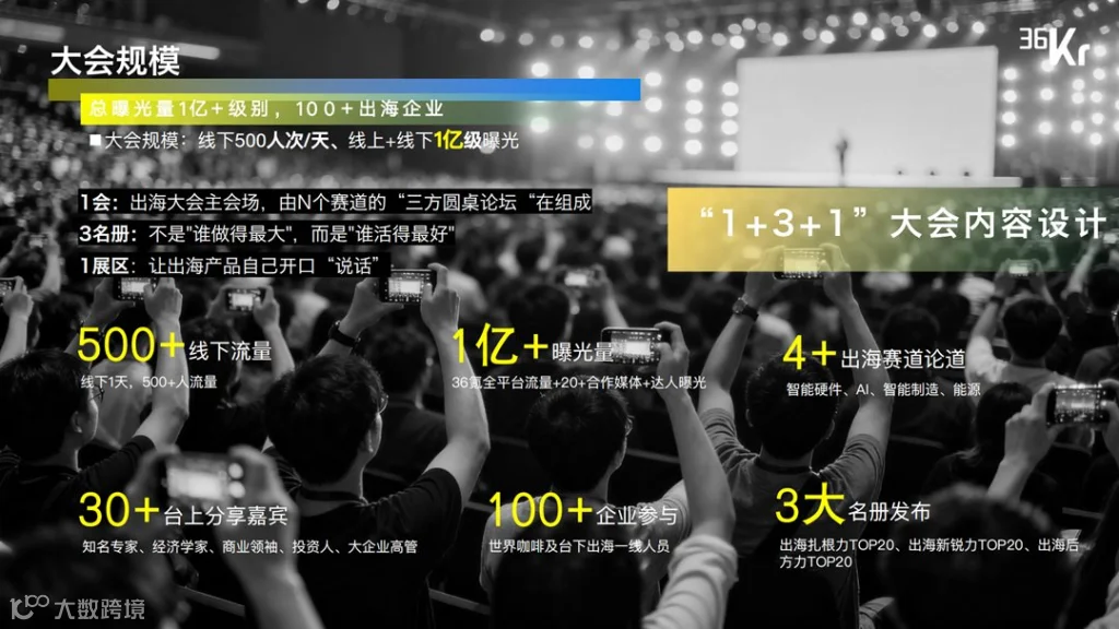 2026出海大会-项目通案活动行版0814_04.png