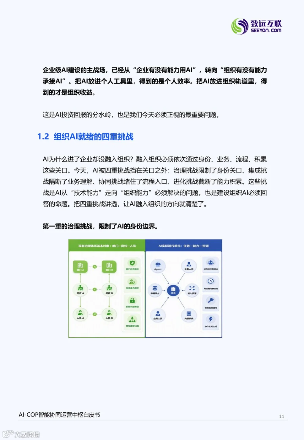 让组织AI落地&mdash;&mdash;AI-COP智能协同运营中枢白皮书_11.png