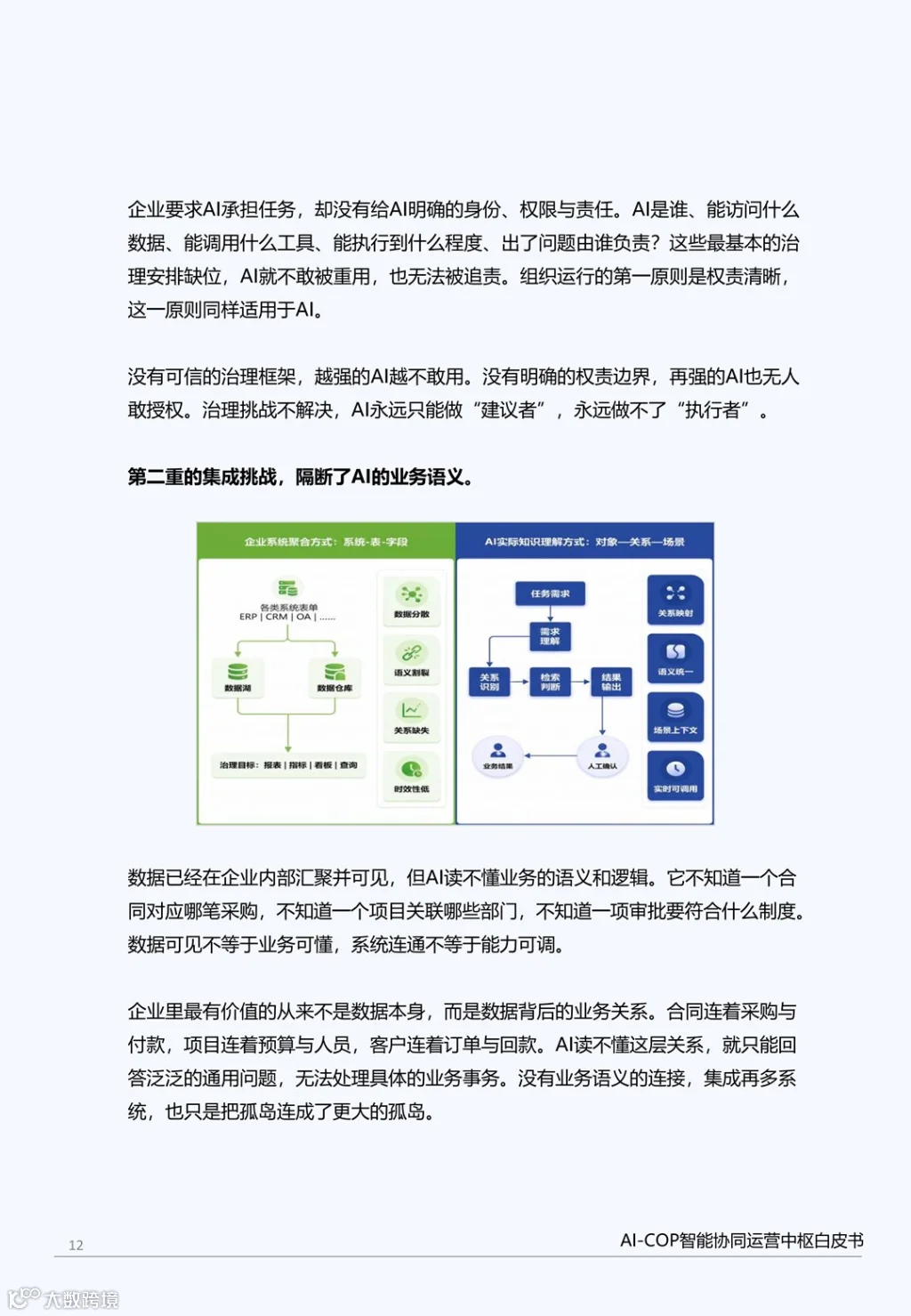 让组织AI落地&mdash;&mdash;AI-COP智能协同运营中枢白皮书_12.png