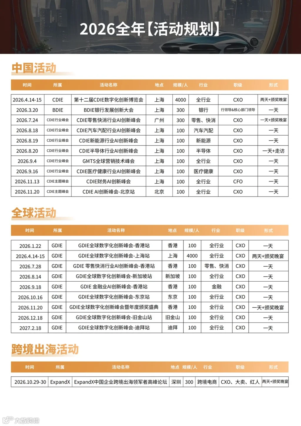 2026CDIE汽车汽配行业AI创新峰会-Delegate版-5.15_16.png