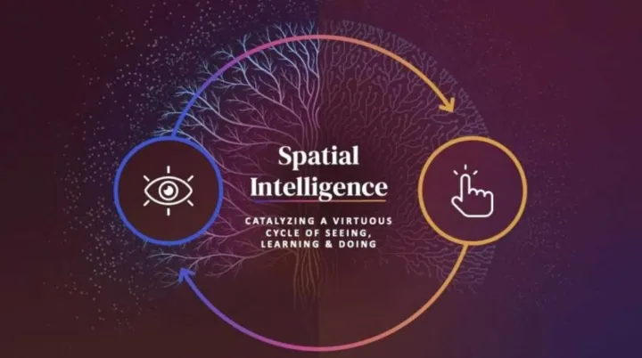 元宇宙金融经济视界观