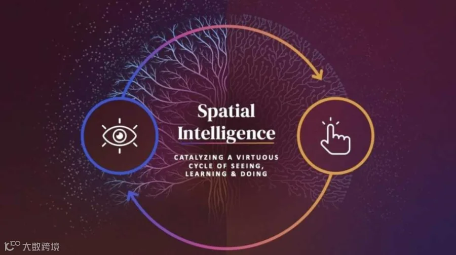 元宇宙金融经济视界观