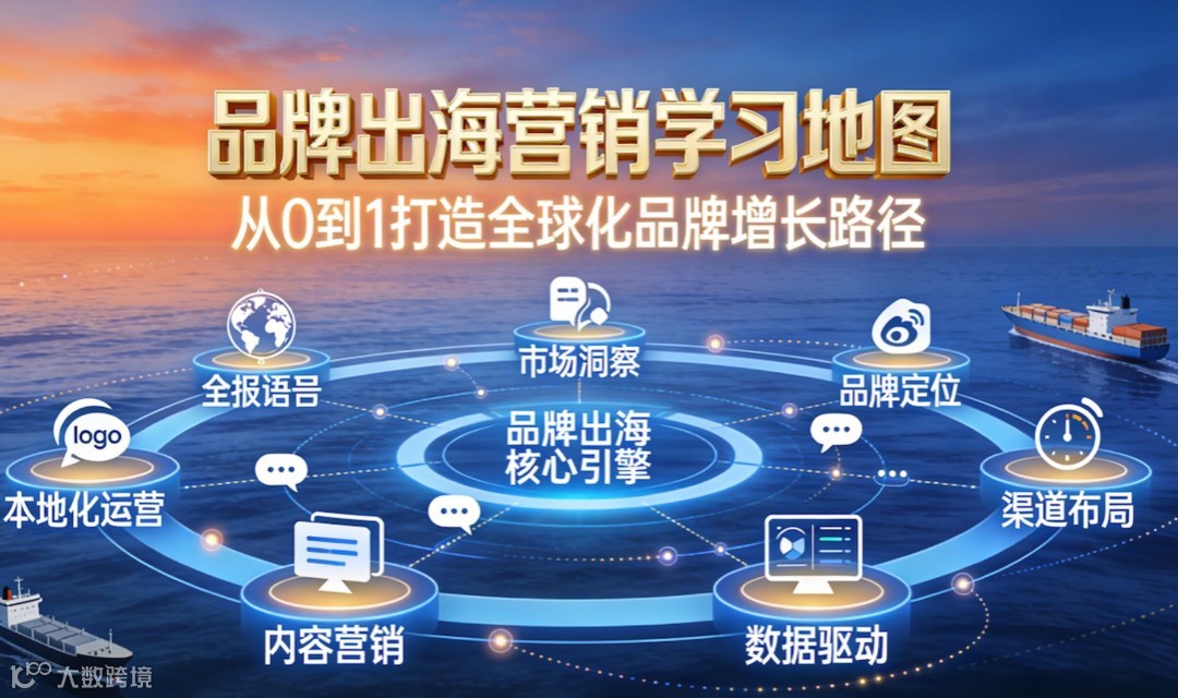 【免费】品牌出海营销学习地图—出海品牌·出海新媒体·跨境电商