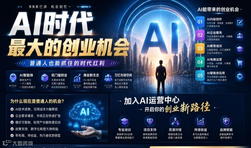 Ai创业沙龙X AI数字员工