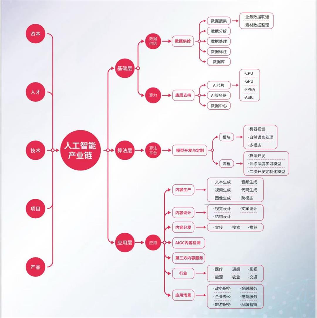 产业链.jpg