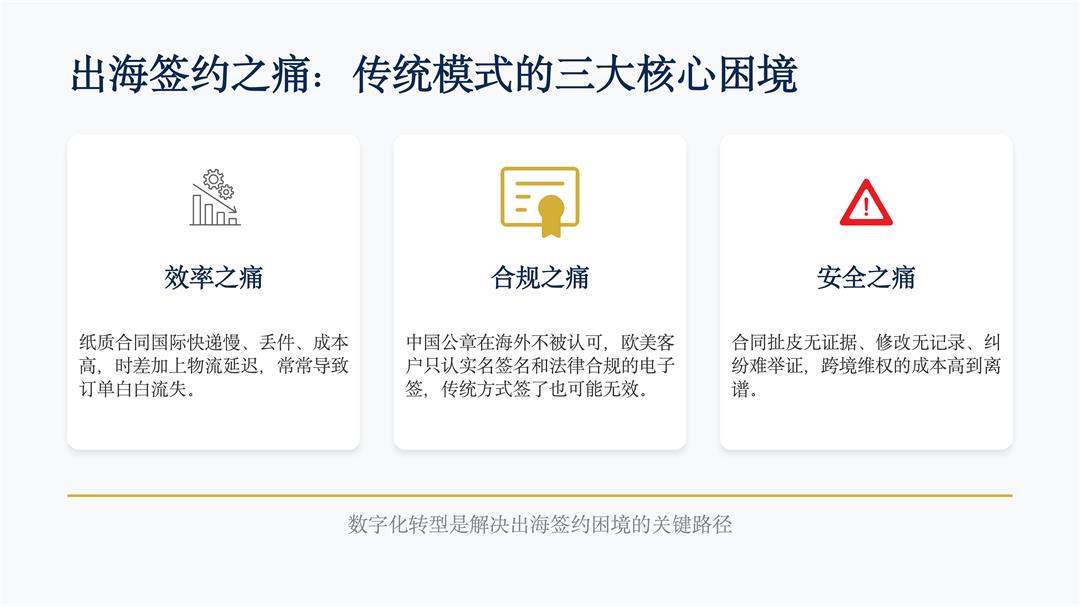 为什么出海企业必须懂「全球合规电子签」_03.jpg