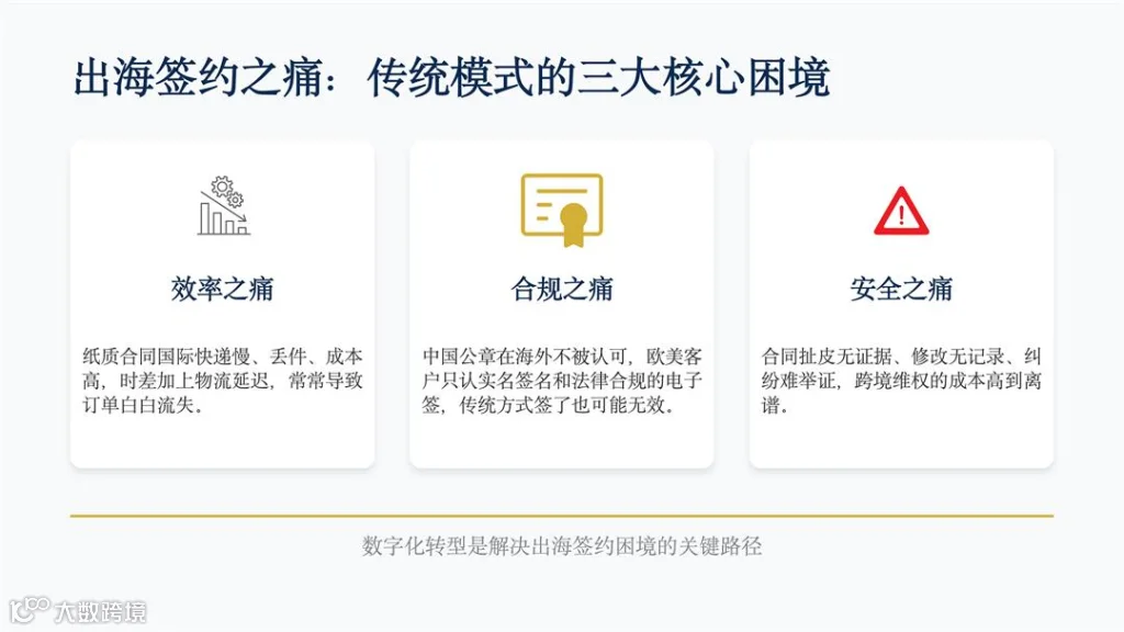 为什么出海企业必须懂「全球合规电子签」_03.jpg