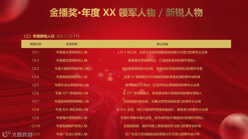 2026金播奖参数申报手册_14.png