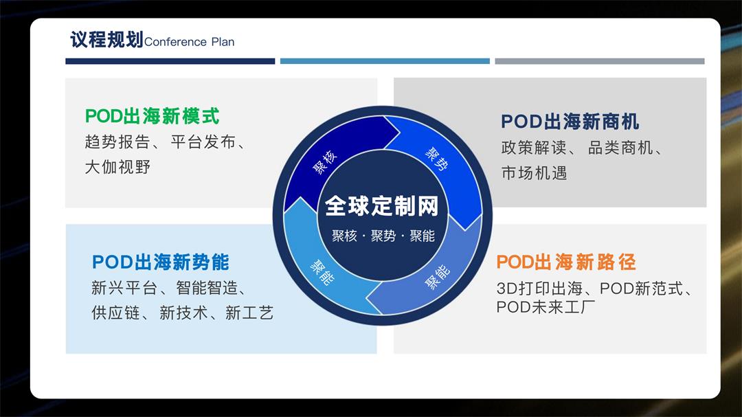 312全球POD大会生态V2_5.jpg