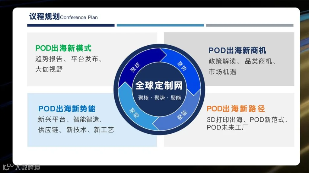 312全球POD大会生态V2_5.jpg