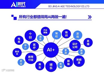 北京●8月9-11日《超级AI人工智能》实操