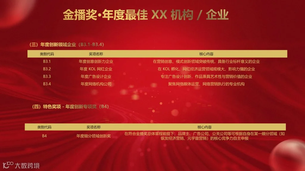 2026金播奖参数申报手册_12.png