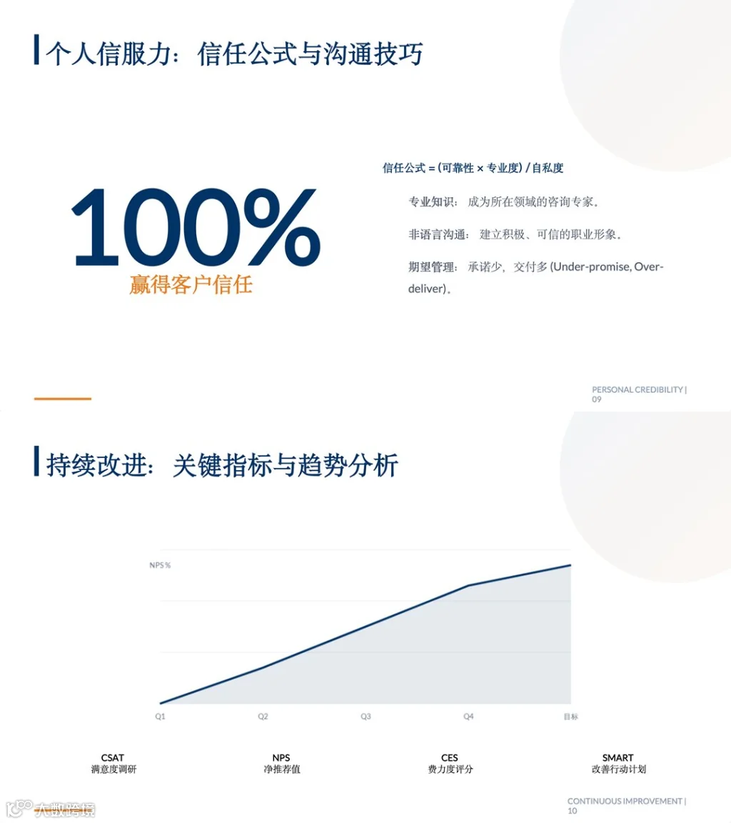 卓越客户服务课程大纲_052.png