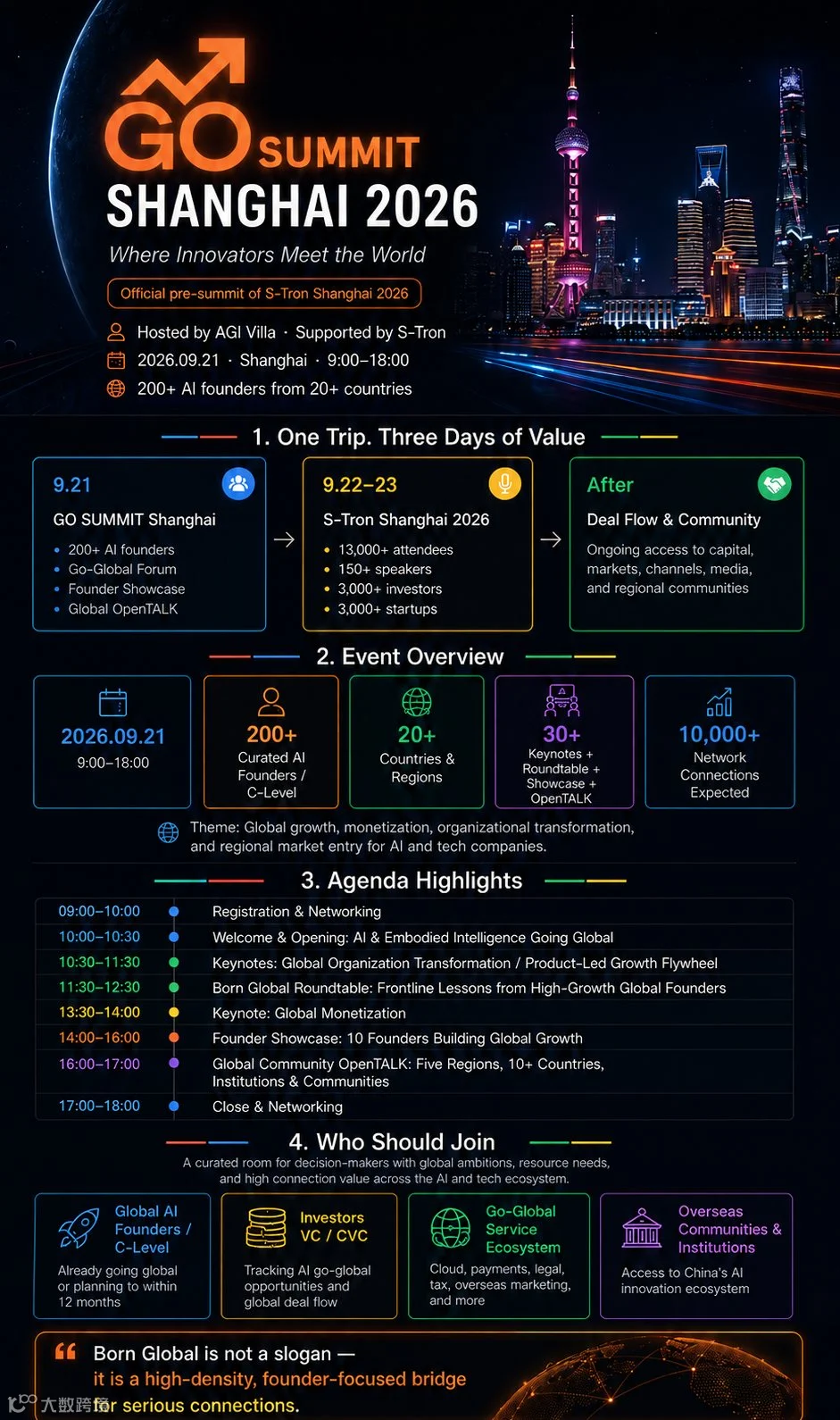 GO_SUMMIT_SH_poster_no_footer.png