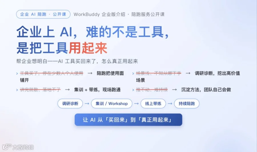 企业 AI 陪跑 · 公开课