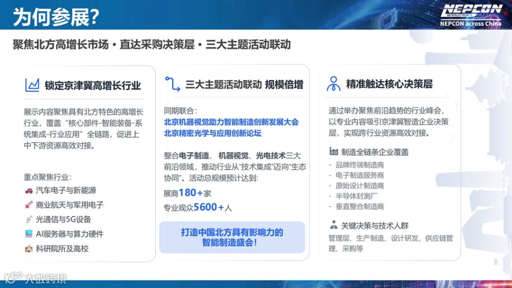 NEPCON电子智造创新大会北京站20260310_页面1-12_be2a2d43_03.png
