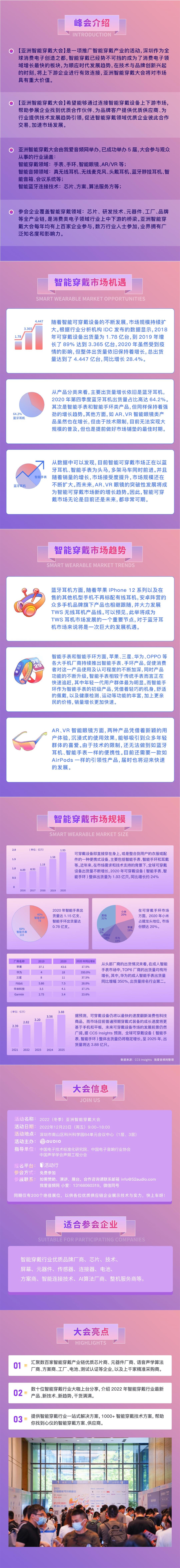 2022（冬季）亚洲智能穿戴大会
