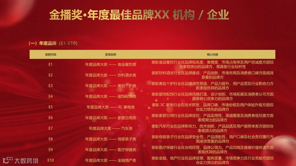 2026金播奖参数申报手册_17.png
