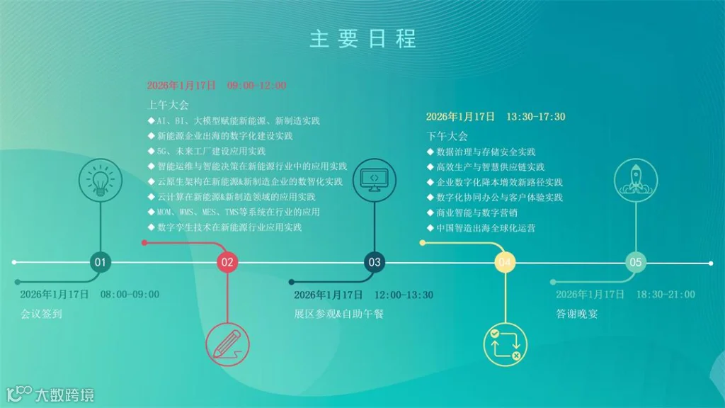2025第七届新能源&新制造数智创新峰会暨年度数智化转型优秀案例颁奖盛典_03.jpg