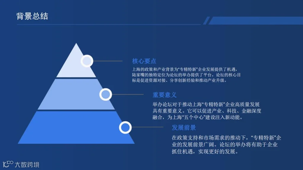 陆家嘴科创论坛方案1_07.png