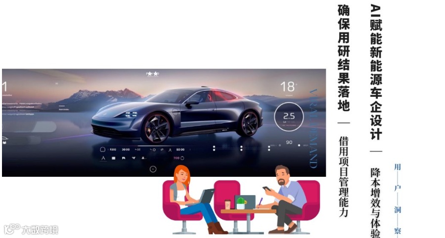 用户洞察：AI赋能新能源车企设计-降本增效与体验洞察实践；借用项目管理能力 确保用户研究成果落