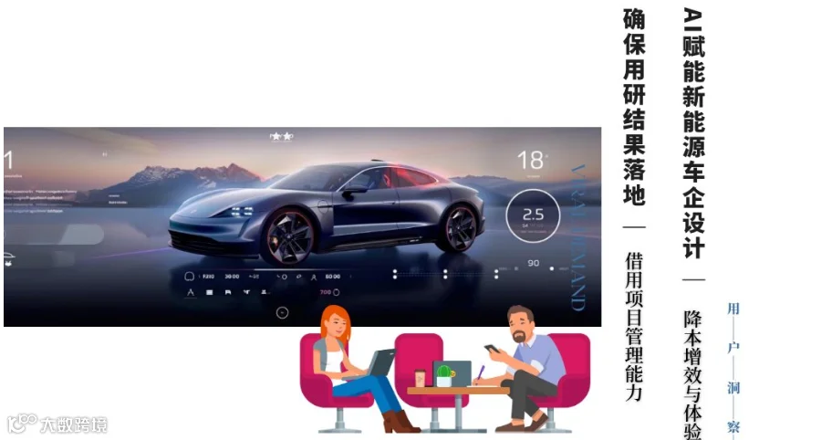 用户洞察：AI赋能新能源车企设计-降本增效与体验洞察实践；借用项目管理能力 确保用户研究成果落