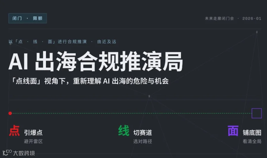 “AI出海合规推演局”未来走廊AI闭门会