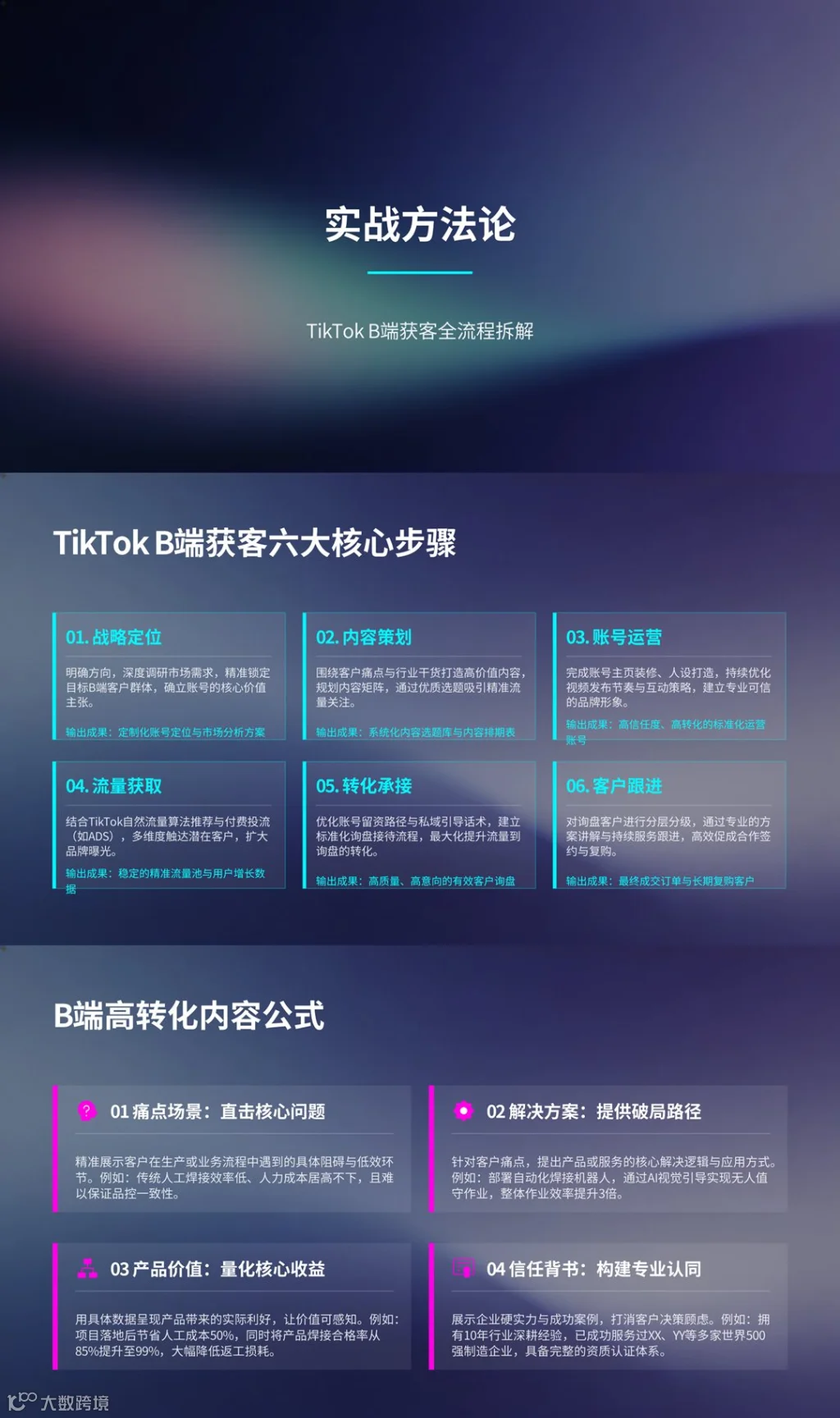 TikTok+AI赢势出海新机遇培训_01(2).png