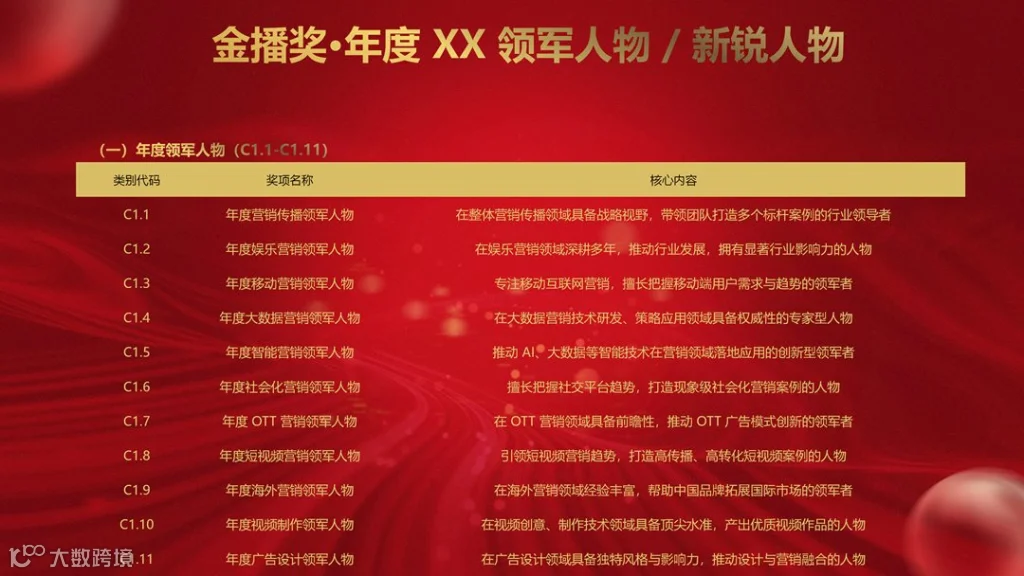 2026金播奖参数申报手册_13.png