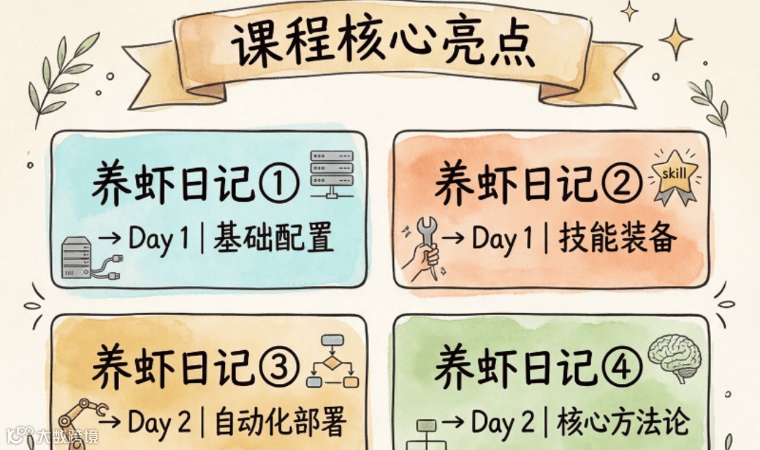 一人企业的ai进化之旅-教你如何用ai工具【含龙虾🦞搭建流程】开始opc一人公司之旅