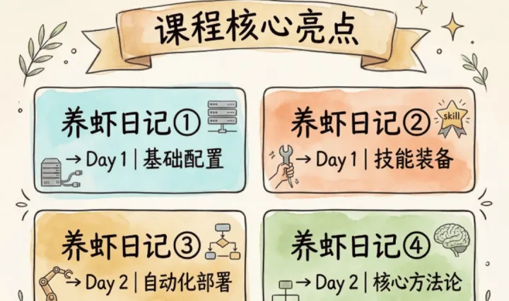 一人企业的<em>ai</em>进化之旅-教你如何用<em>ai</em><em>工具</em>【含龙虾🦞搭建流程】开始opc一人公司之旅