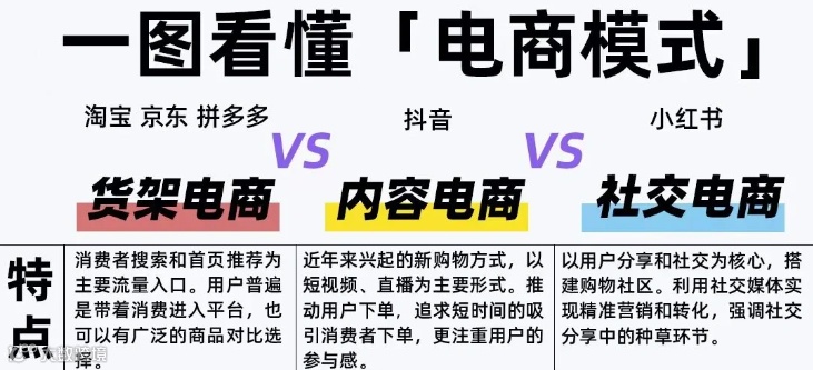 电商行业如何破局？电商人自己的交流会