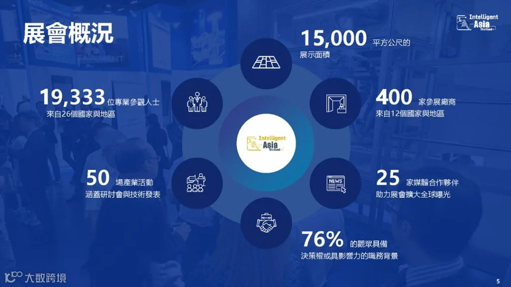2026年泰国电子制造及设备展-招展手册_页面_05.png