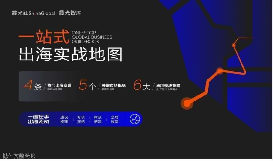 一站式出海实战地图