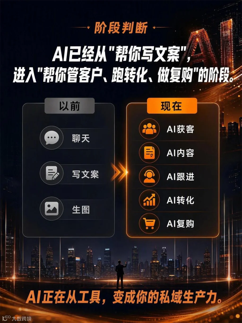 活动详情_第3张_阶段判断.jpg