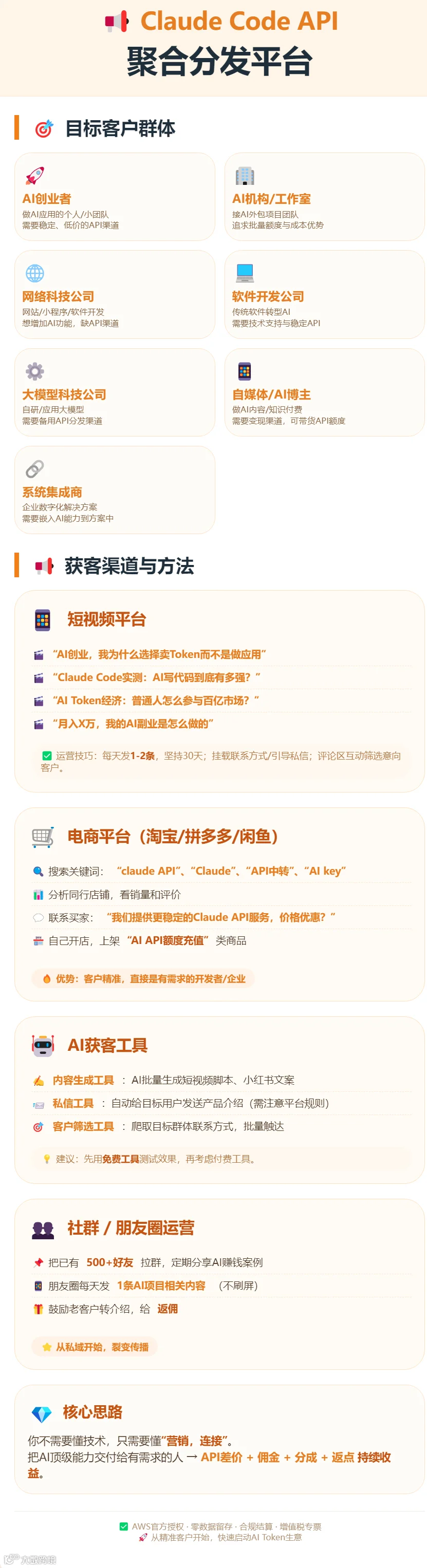 API获客.jpg