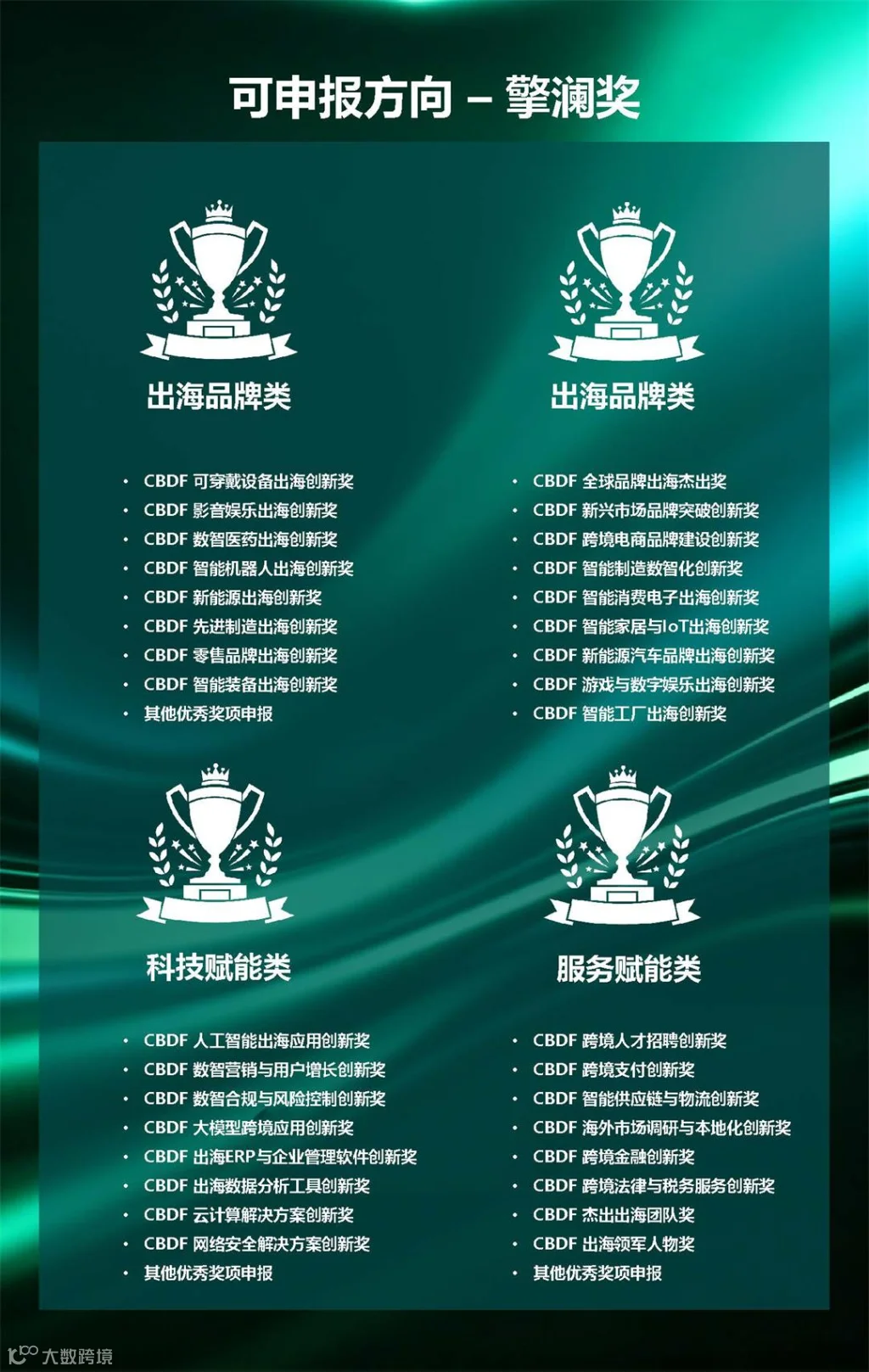 2026CBDF数字出海嘉年华_VIP_页面_06.jpg