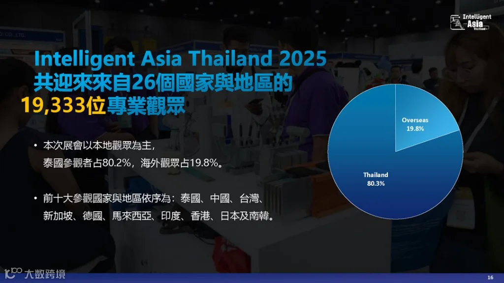 2026年泰国电子制造及设备展-招展手册_页面_16.png