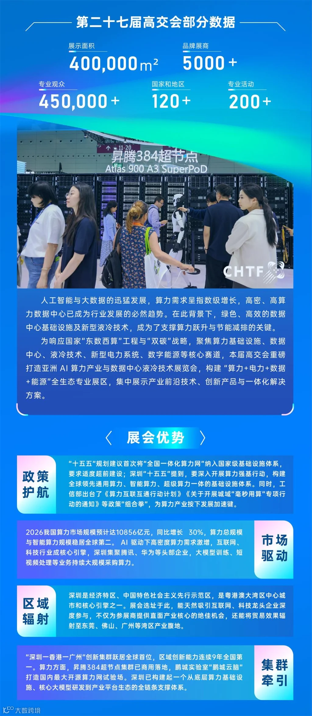 算力智慧电力展 长图0706四拆分-02(1).jpg