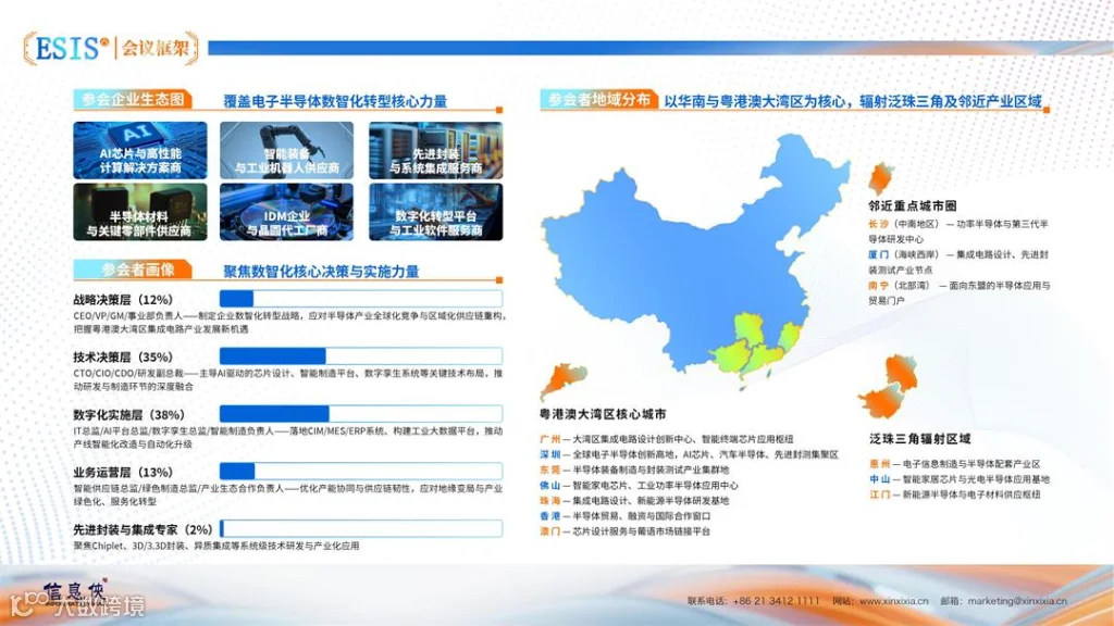 ESIS第六届电子半导体拟邀名单_03.jpg