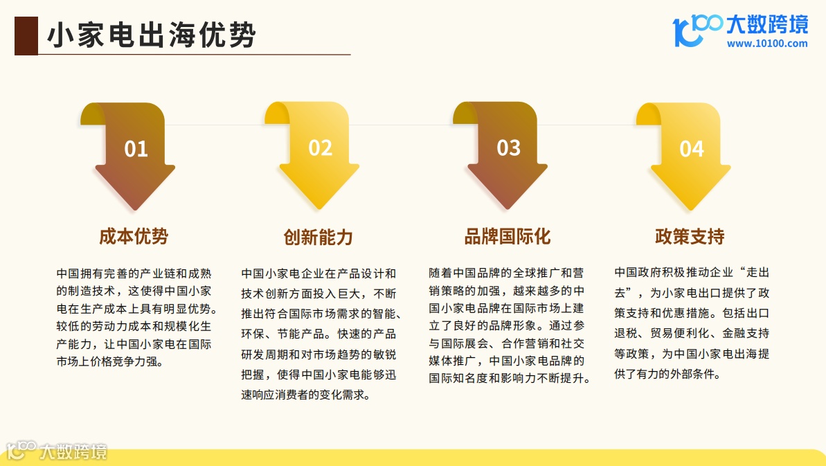 《大数跨境:2024全球小家电市场洞察报告》解读:智能化小家电的普及率不断提升