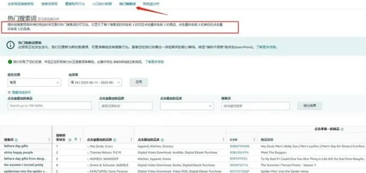 2023最新版！亚马逊ABA数据选品秘籍！