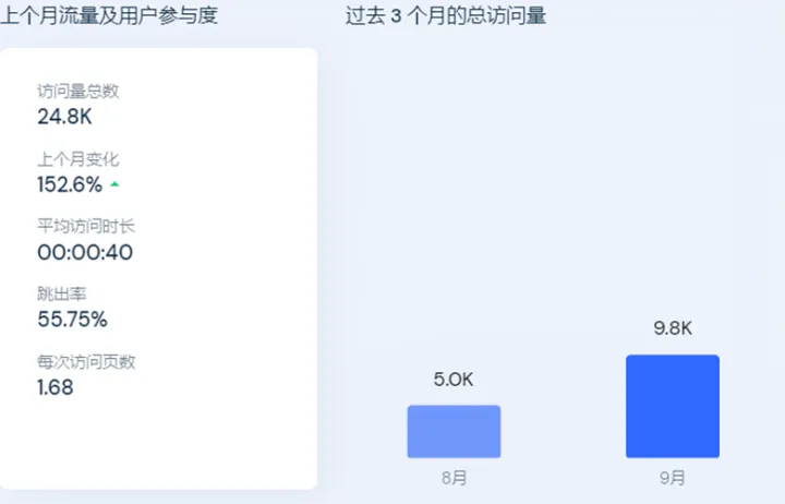 5秒视频超三千万播放！TikTok“玄学”带货的兴起