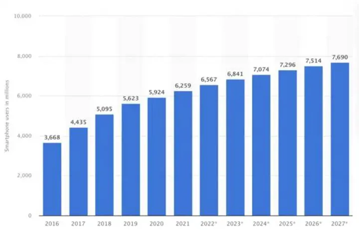 54个关于移动APP出海的重要研究事实