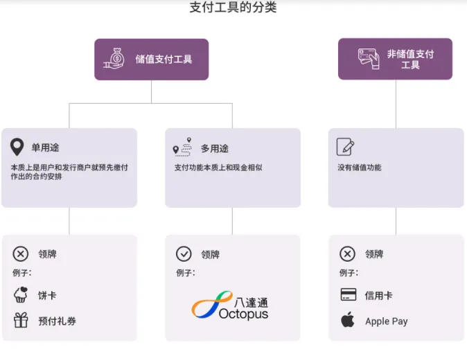 香港储值支付工具（SVF）