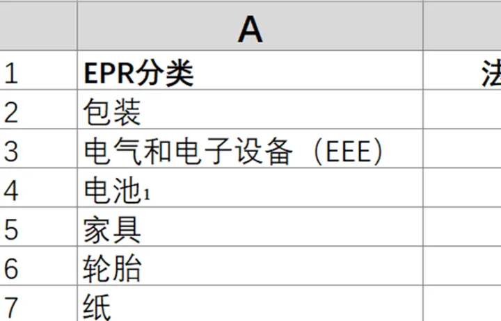 EPR注册已迫在眉睫，EPR十问你必须了解！